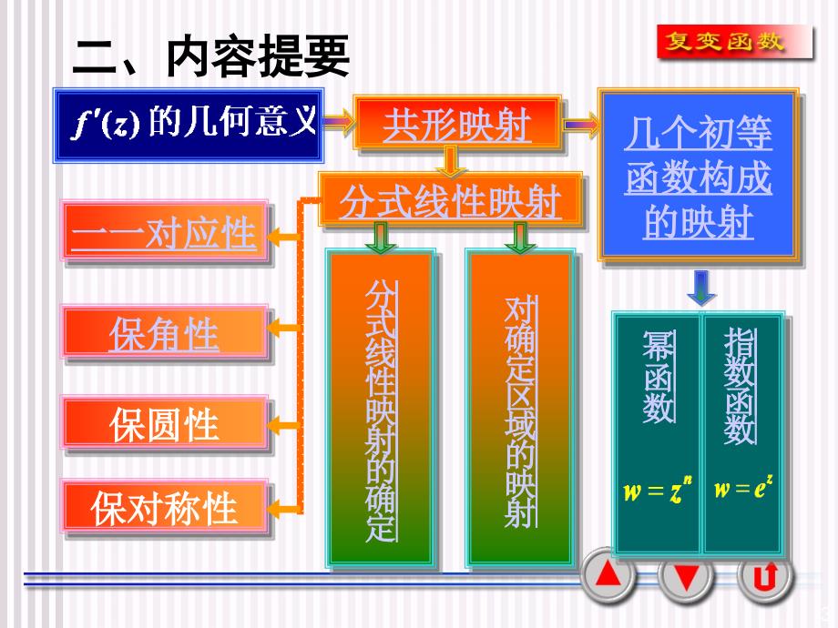 复变函数第六章共形映射习题ppt课件_第3页