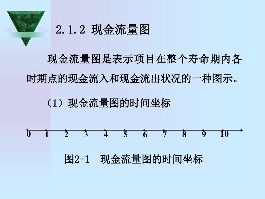 现金流量与资金的时间价值概述_第2页