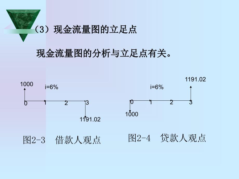 现金流量与资金的时间价值概述_第4页