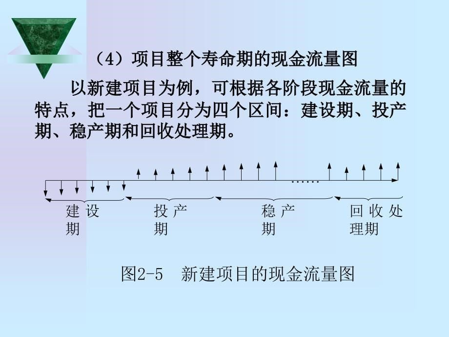 现金流量与资金的时间价值概述_第5页