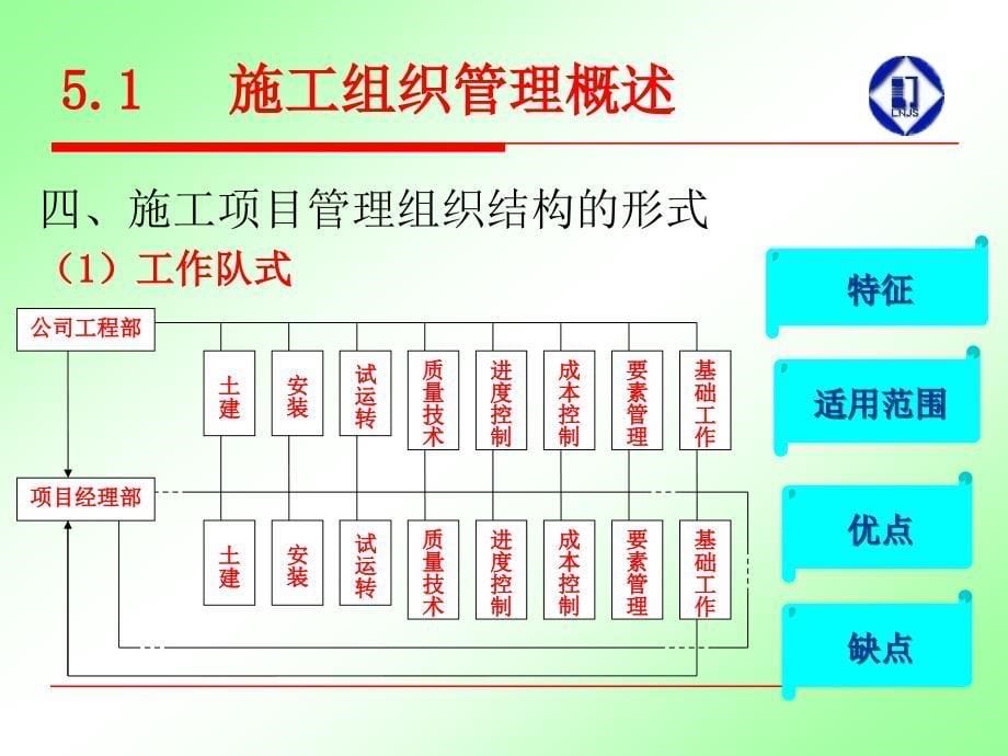 14年二建教育第5章 建设工程施工组织管理_第5页