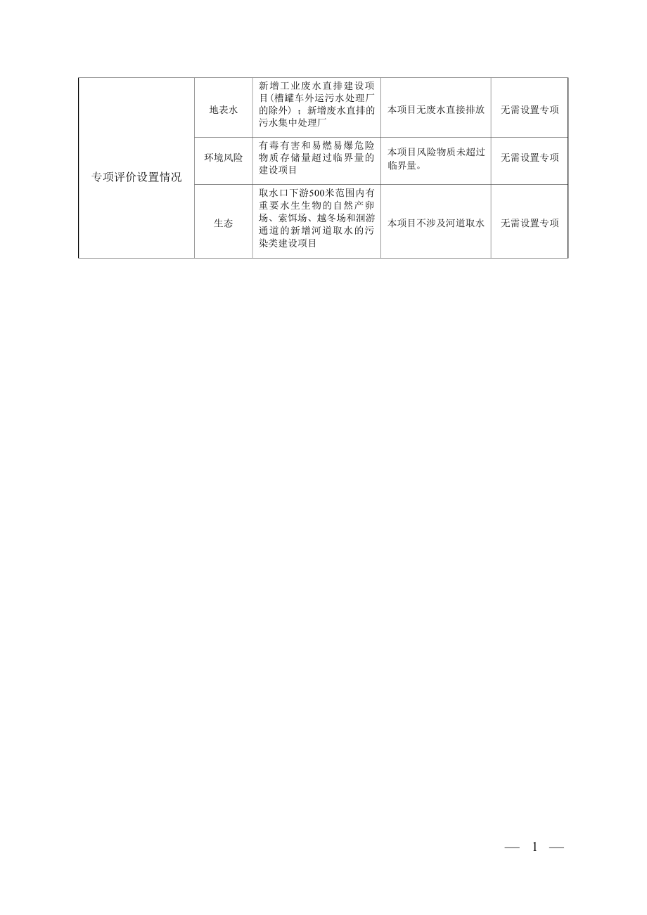 合江县现代页岩砖厂固体废物综合利用节能技改项目环境影响报告.docx_第4页