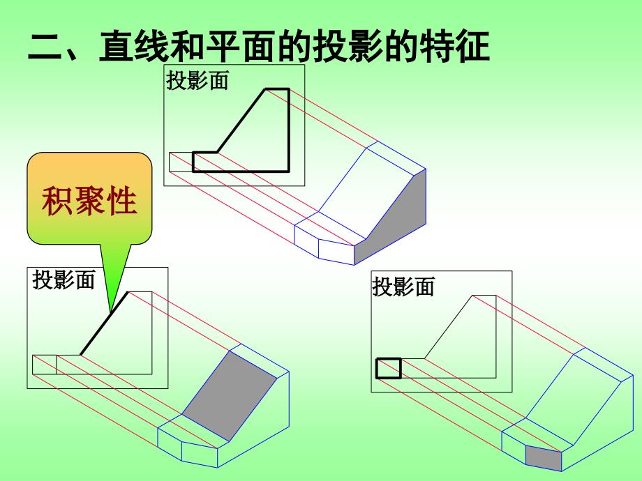 机械制图：第02章_正投影法基础_第3页