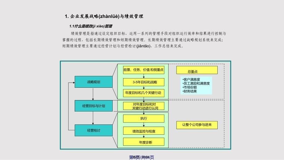 KPI绩效考核设计思路与实施实践教材实用教案_第5页