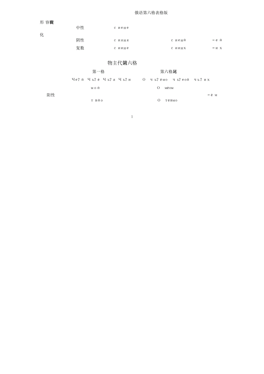 俄语第六格表格.doc_第2页