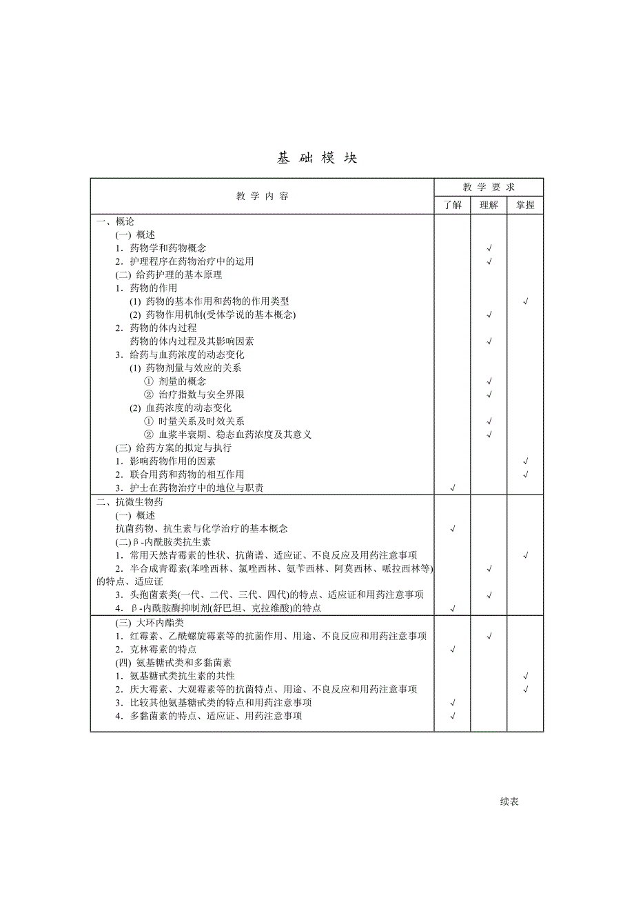 药物学基础教学基本要求_第2页