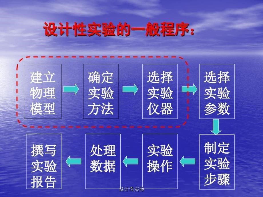 设计性实验课件_第5页