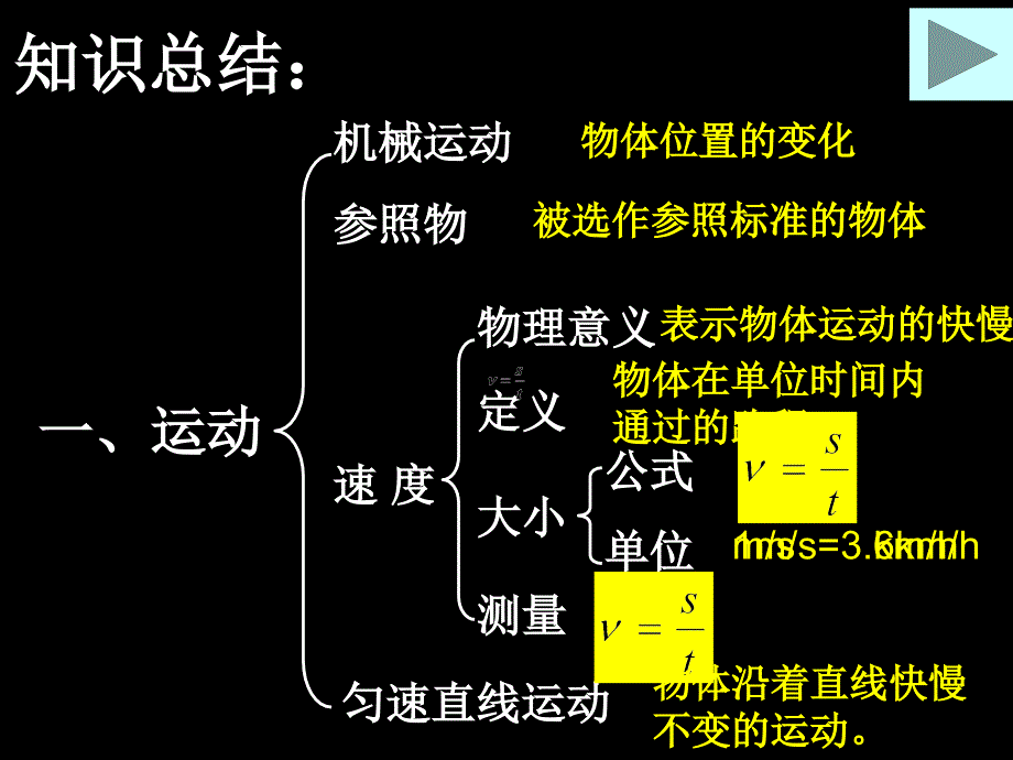 人教版运动和力(中考复习)_第2页