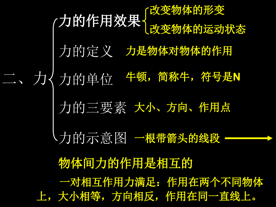 人教版运动和力(中考复习)_第3页