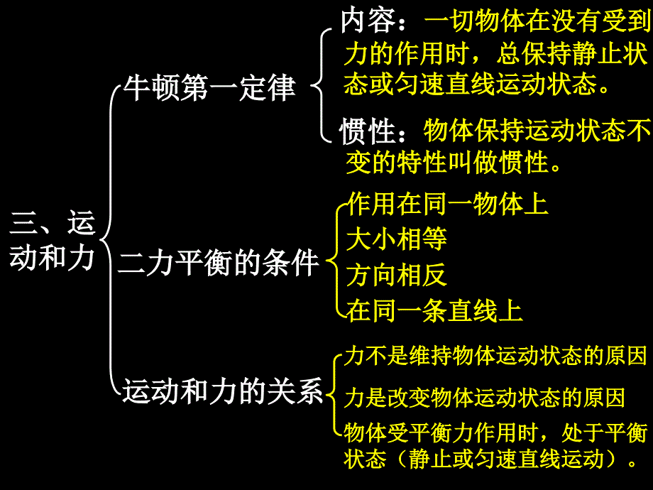 人教版运动和力(中考复习)_第4页