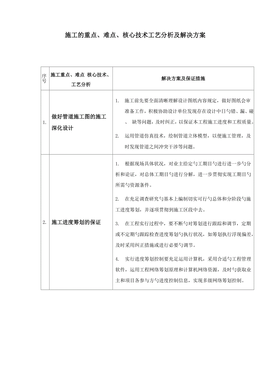 关键重点技术综合施工的重点难点及解决专题方案_第1页