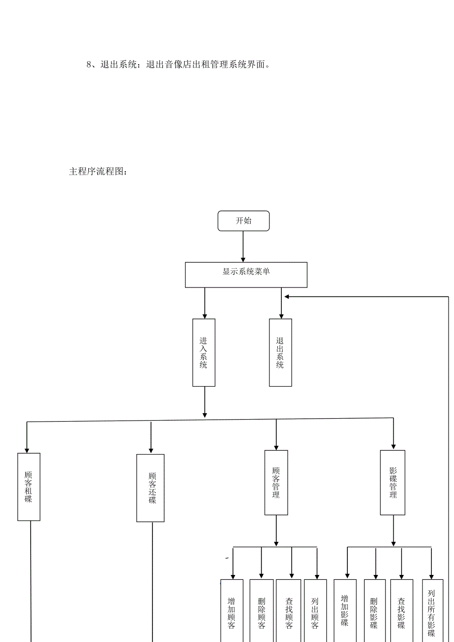 音像出租管理系统.docx_第4页