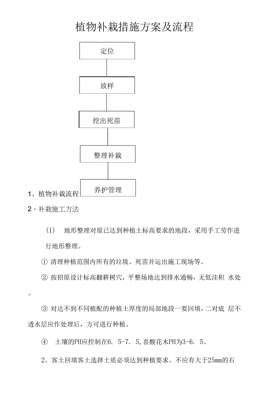 植物补栽措施方案及流程.docx_第1页