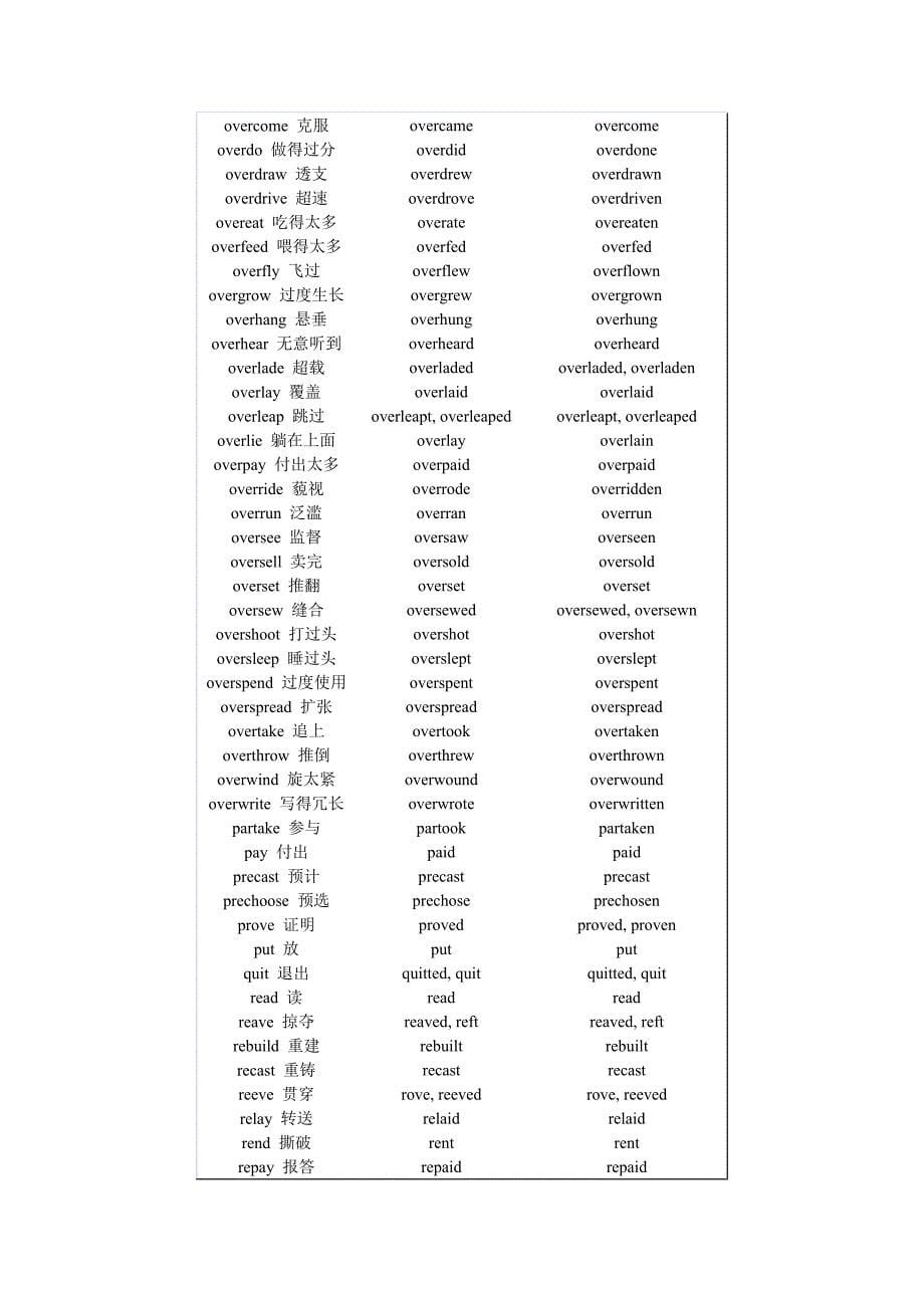 常用不规则动词表.doc_第5页