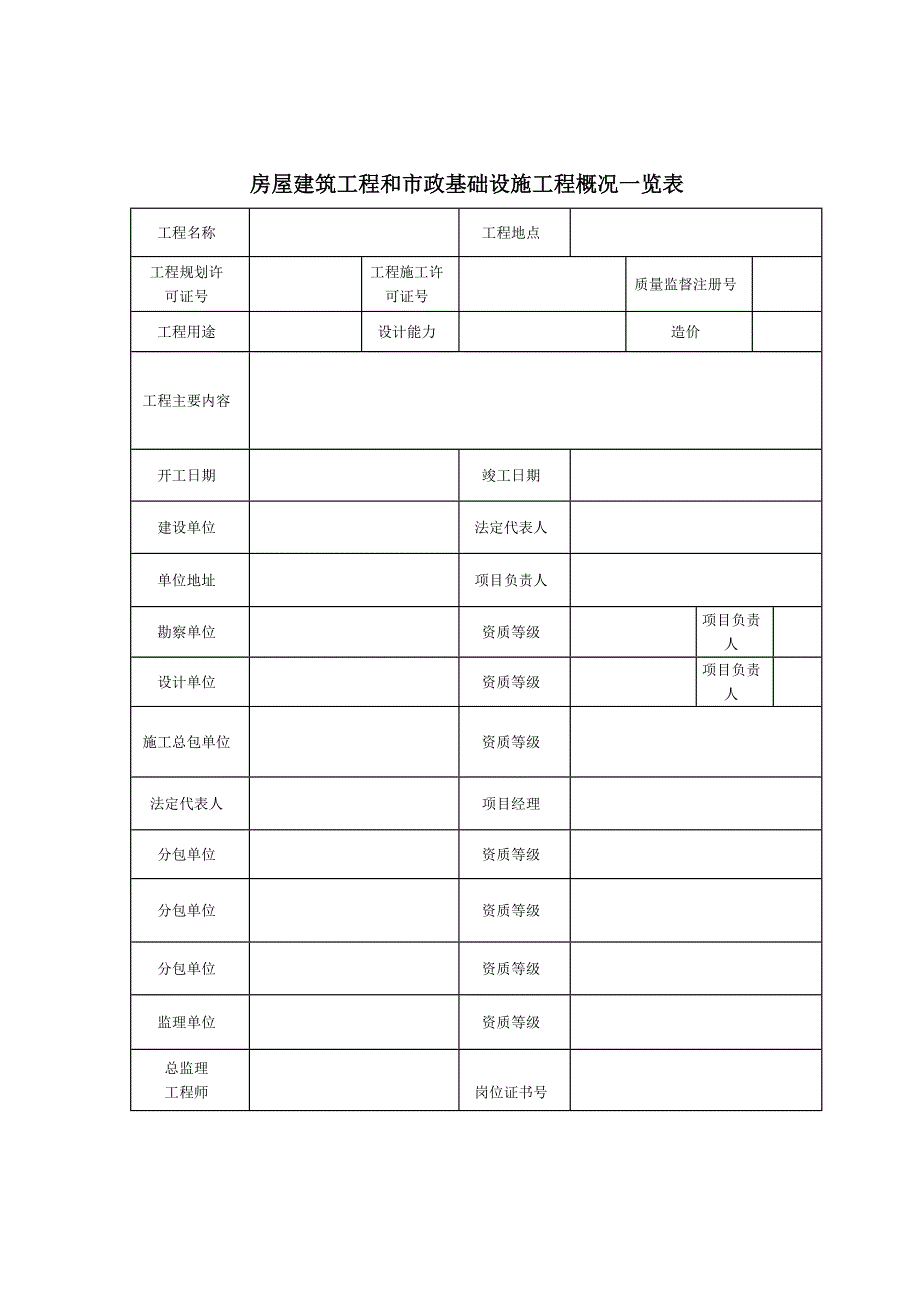 安徽工竣工验收报告范例_第2页