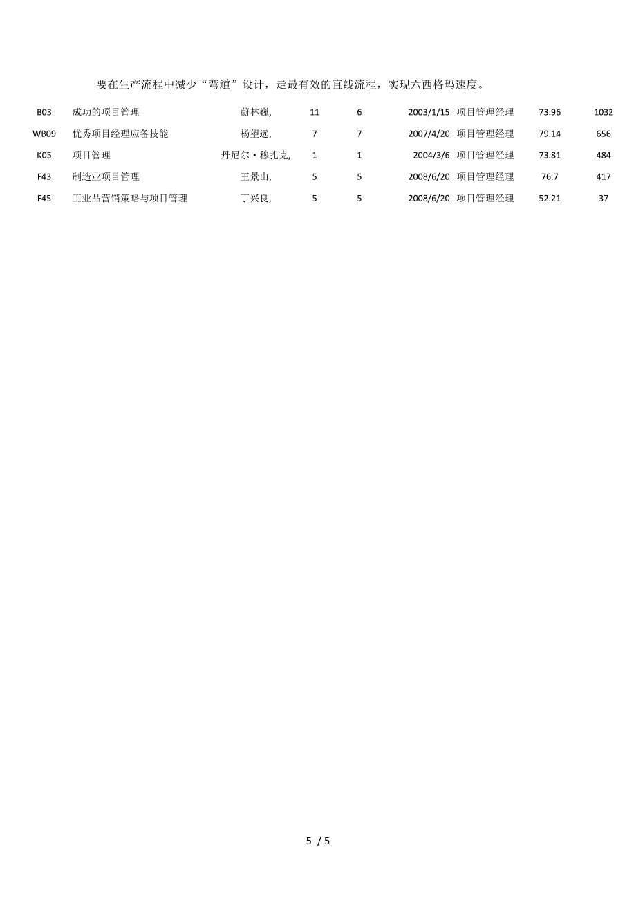 全面质量管理的内容与实施方法_第5页