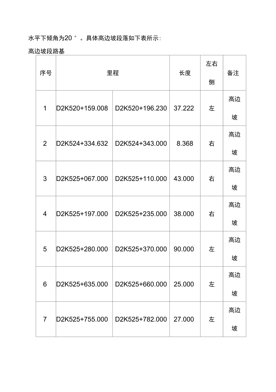 铁路工程高边坡专项施工设计方案_第3页