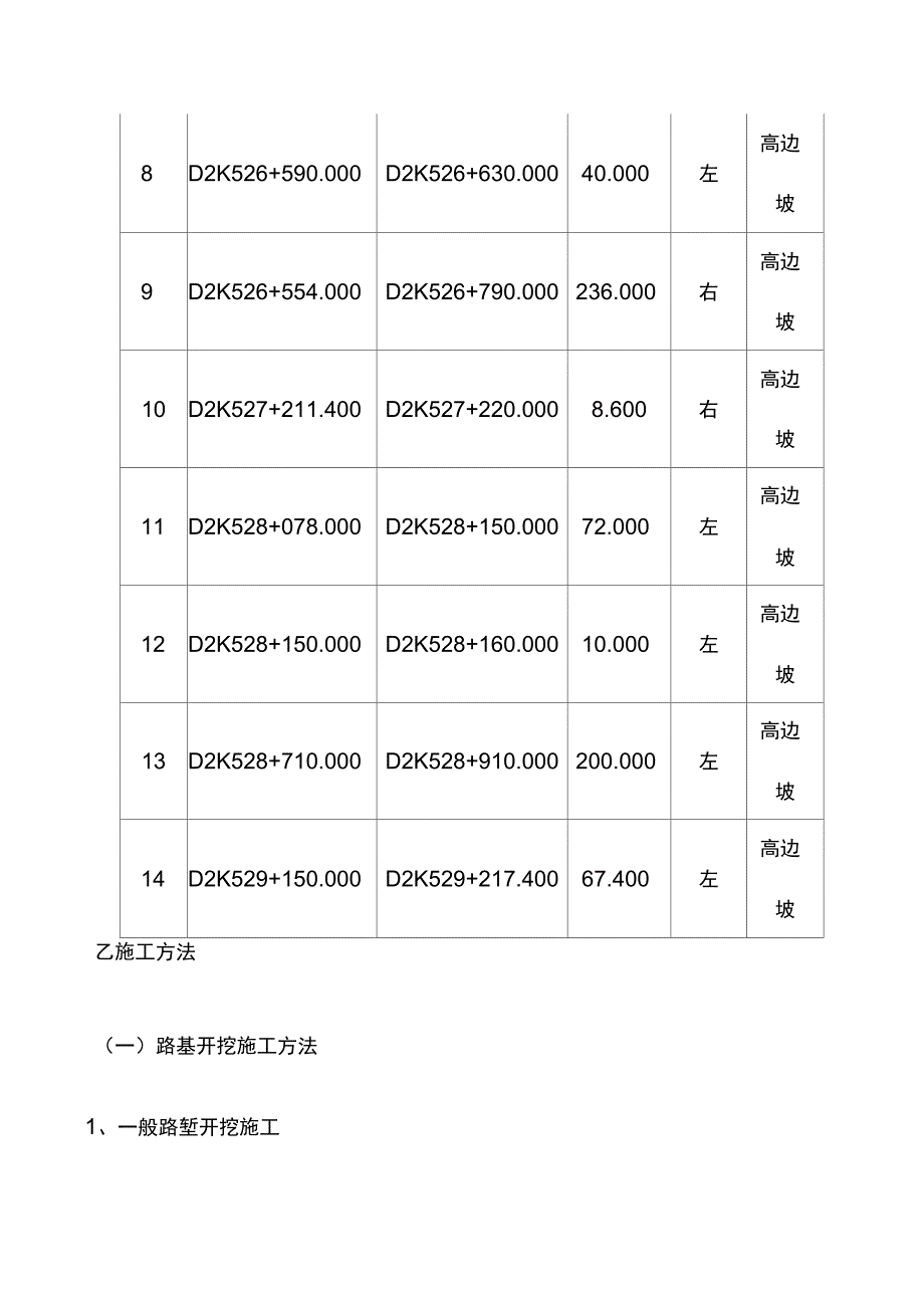 铁路工程高边坡专项施工设计方案_第4页