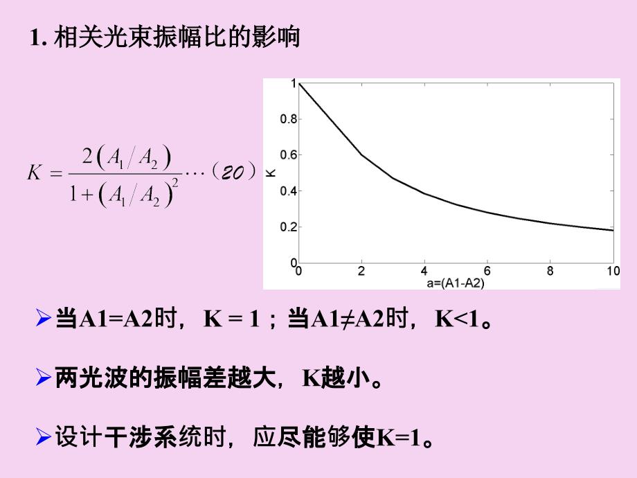 干涉条纹的可见度ppt课件_第3页