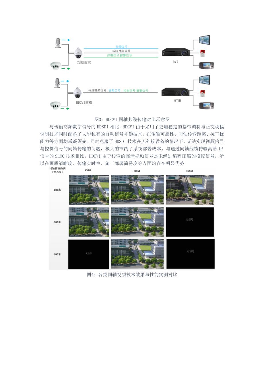 大华hdcvi引领同轴监控之创新与传承_第4页