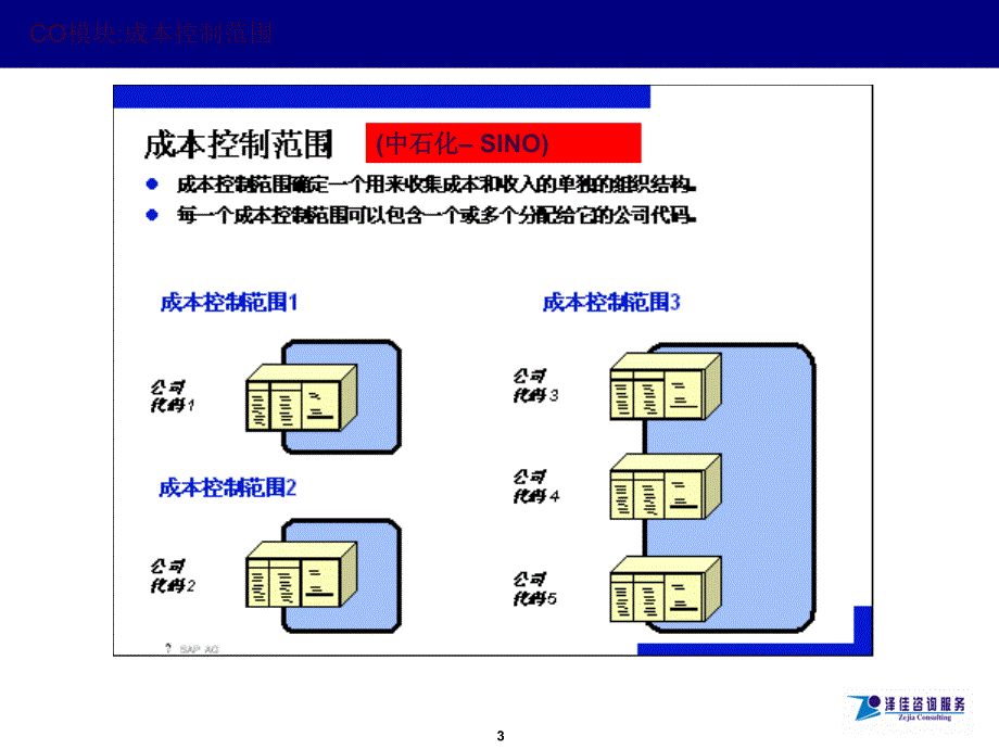 SAPCO培训资料ppt课件_第3页