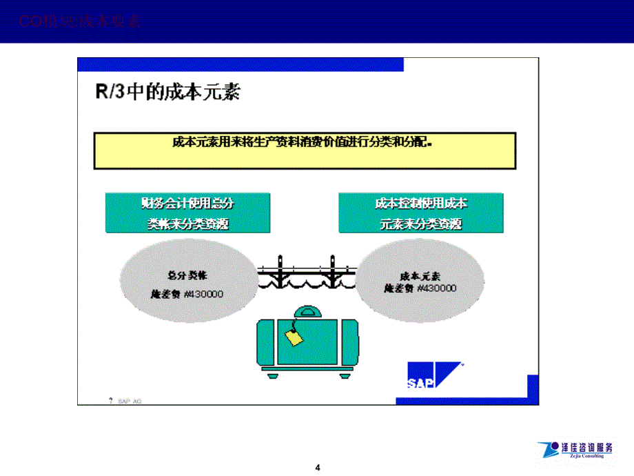 SAPCO培训资料ppt课件_第4页