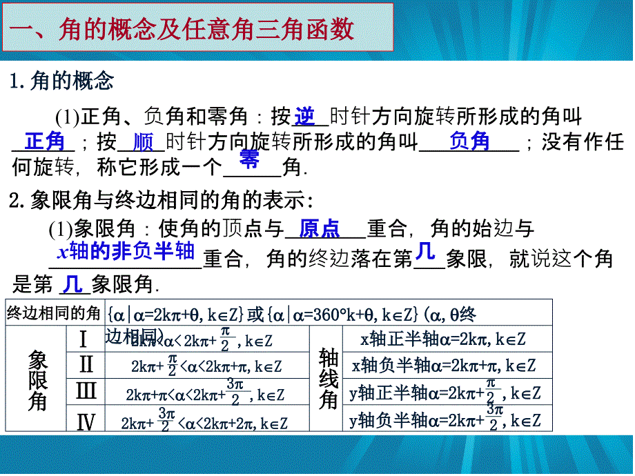 三角函数复习课件_第2页