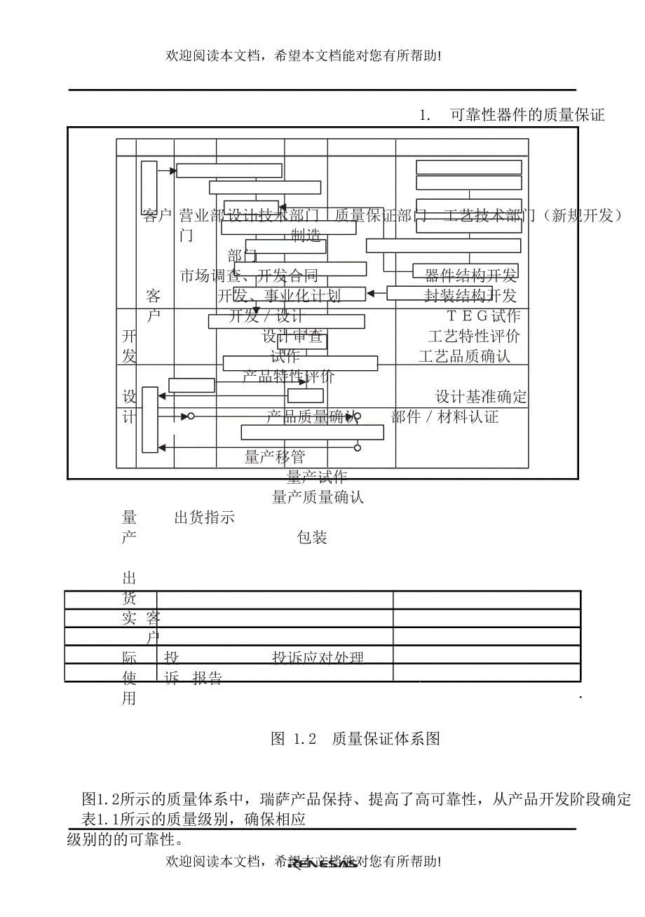 【质量审查可靠性器件的质量保证】_第5页