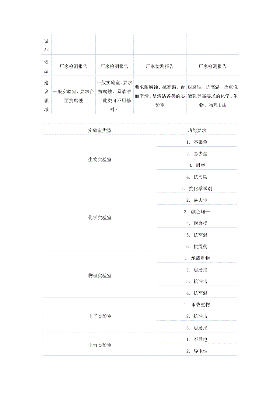 如何选择实验台的台面.doc_第2页