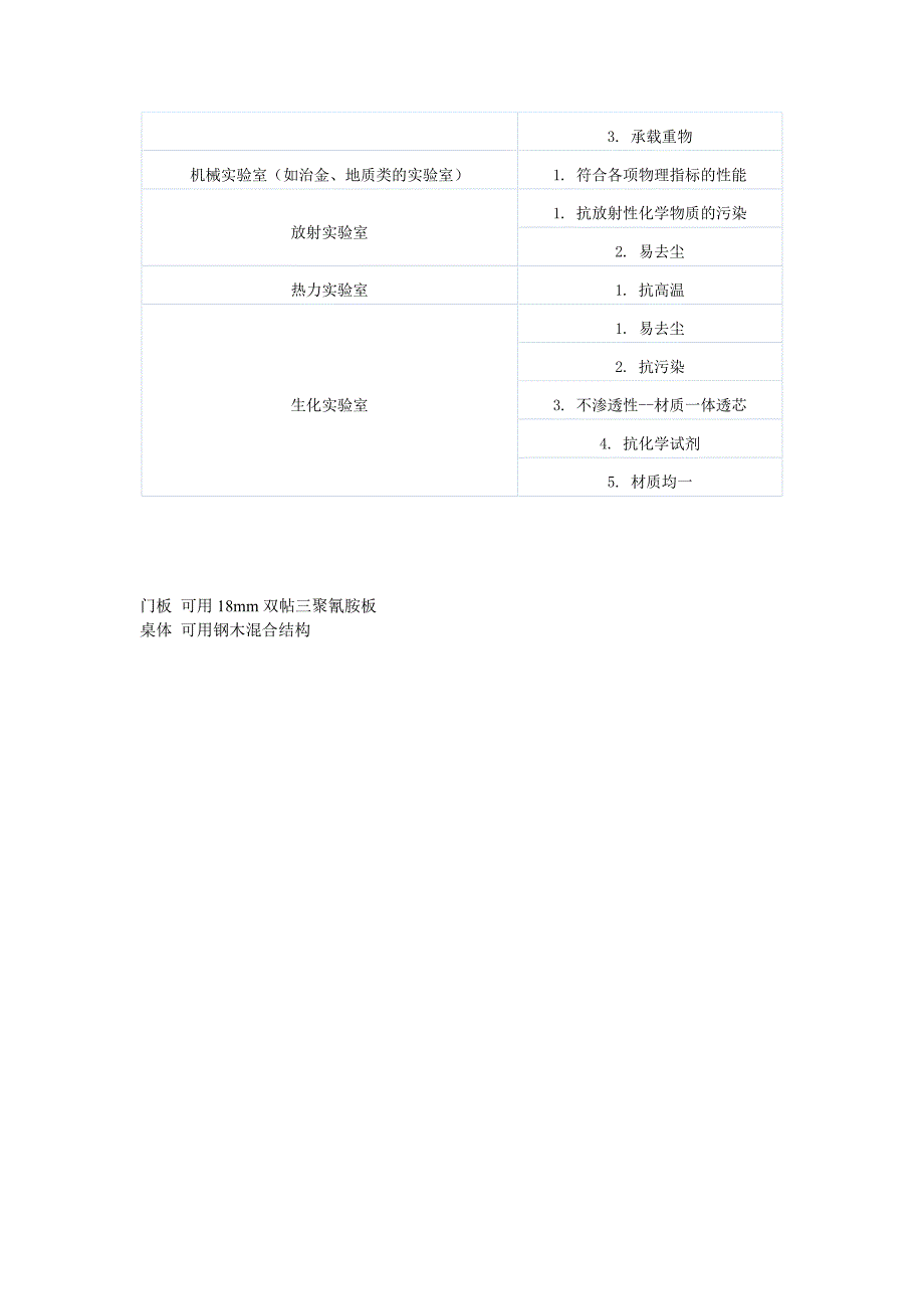 如何选择实验台的台面.doc_第3页