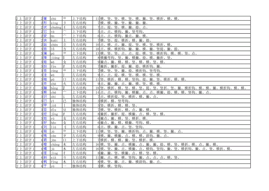 人教小学语文2年级上下册所有字表汇总(带拼音、部首、笔画数、笔顺).docx_第3页