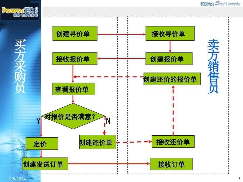 国家电力商务网网上采购操作指南_第5页