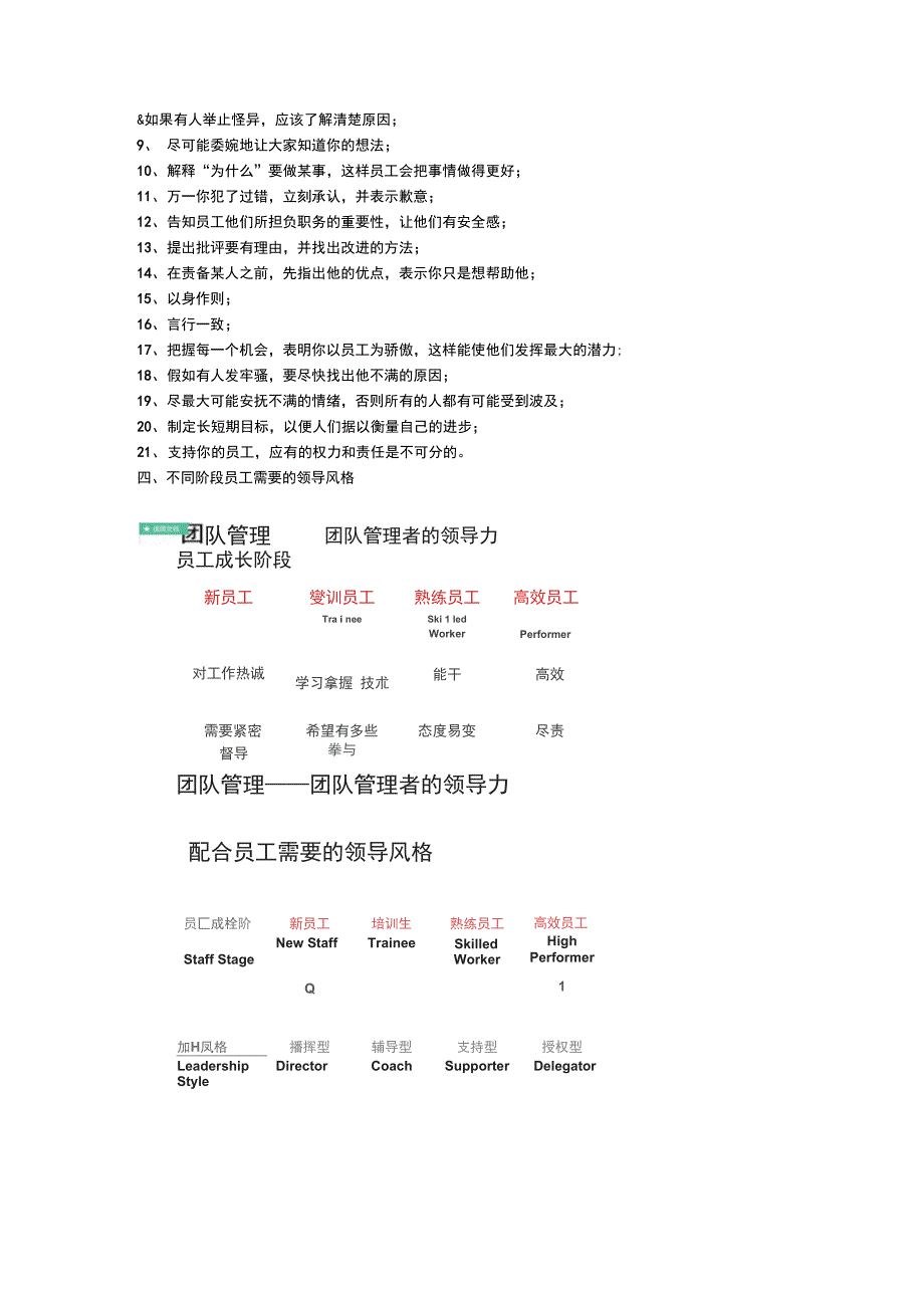 团队管理与激励要点汇总_第2页