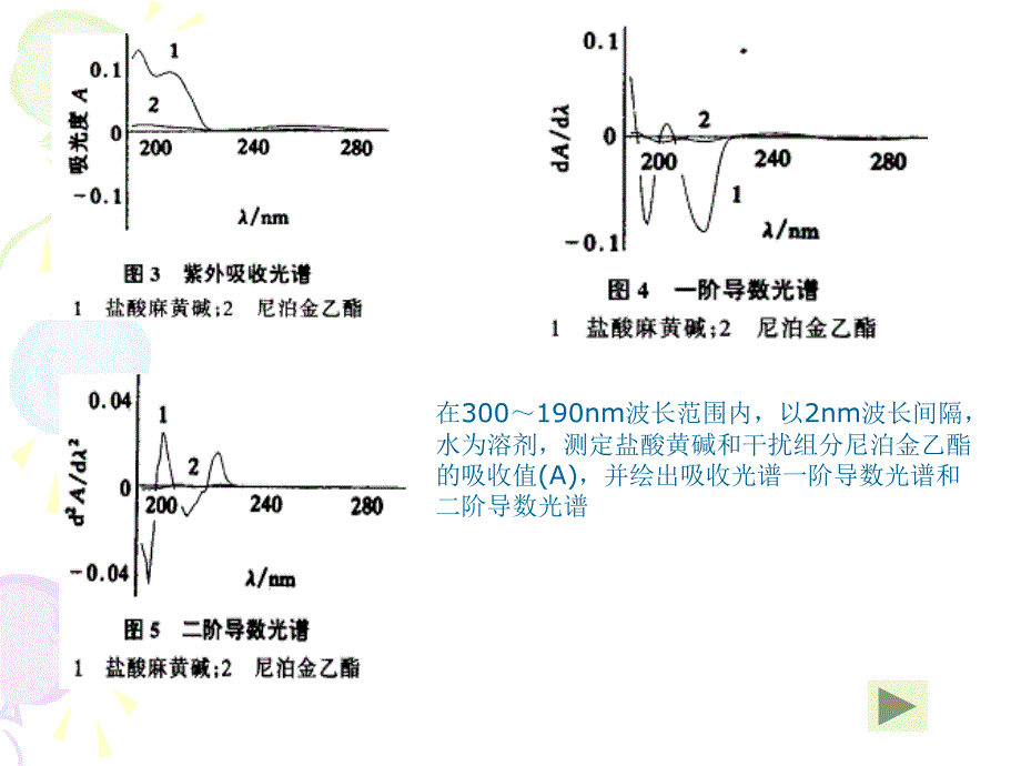 导数分光光度法_第4页