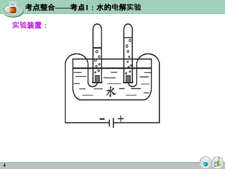 初中化学总复习课件自然界中的水_第4页