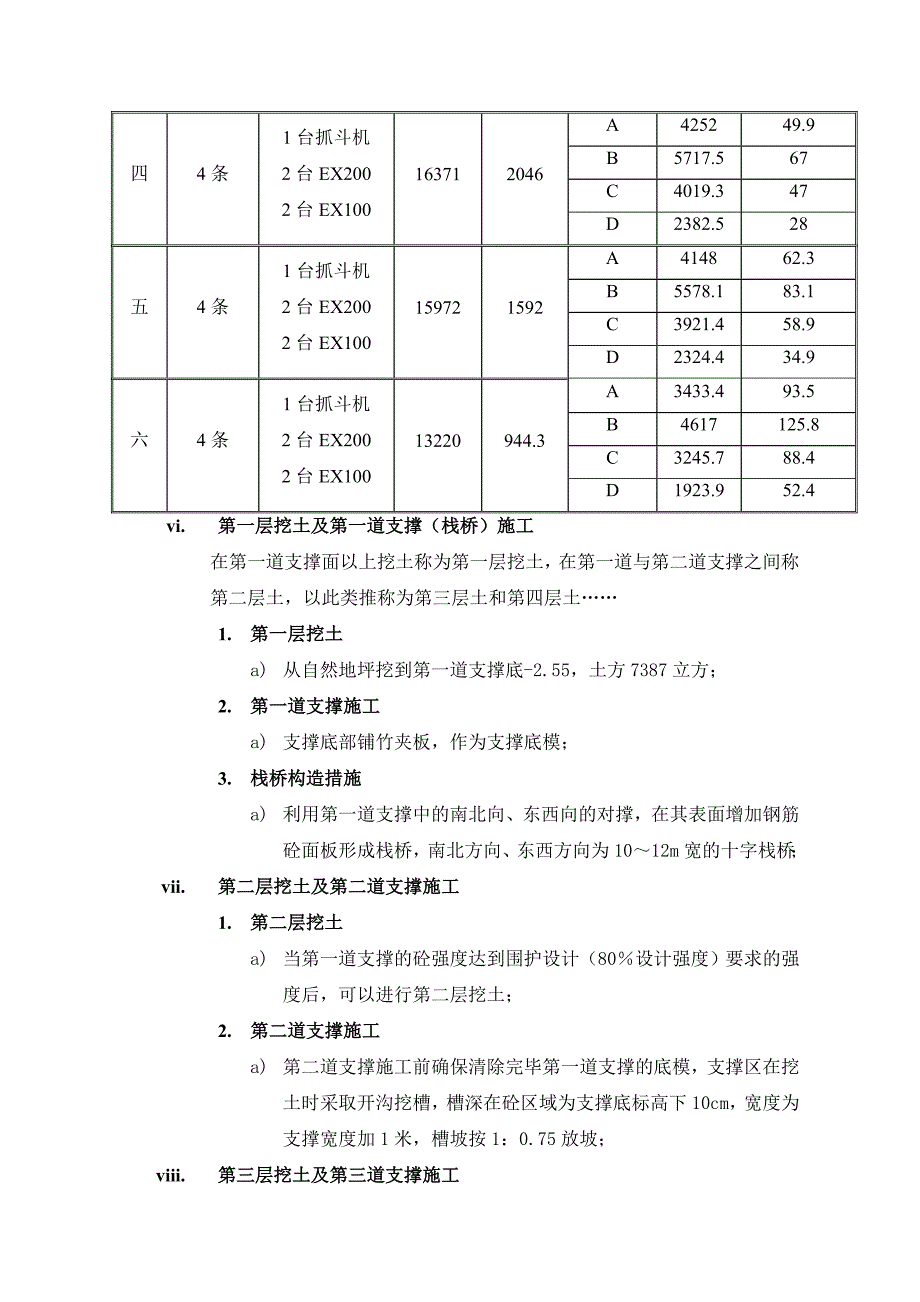 ua上海大型超深基坑降水挖土和支撑施工方案_第4页