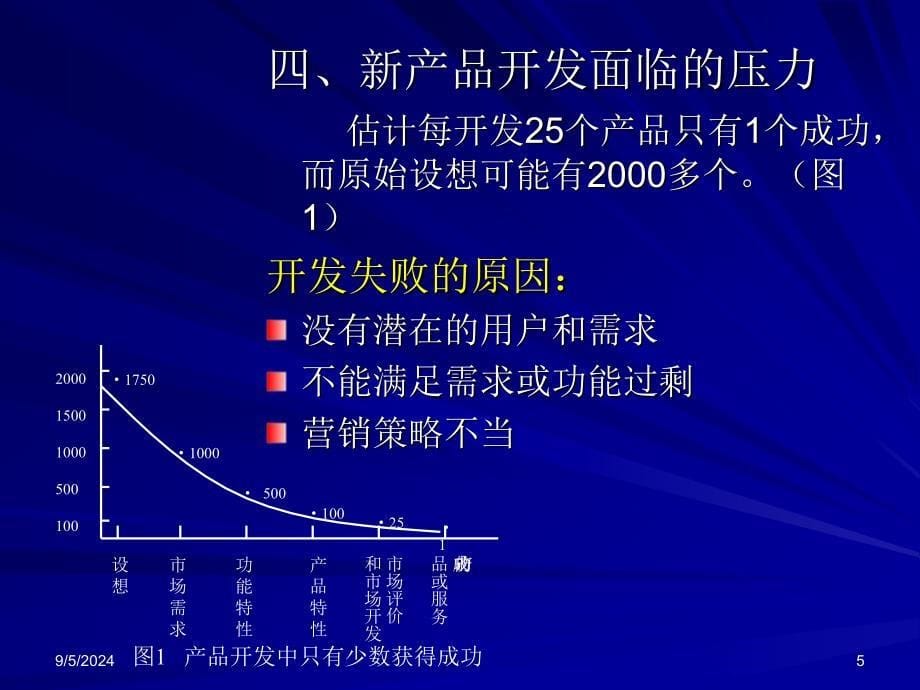 产品开发与项目管理_第5页