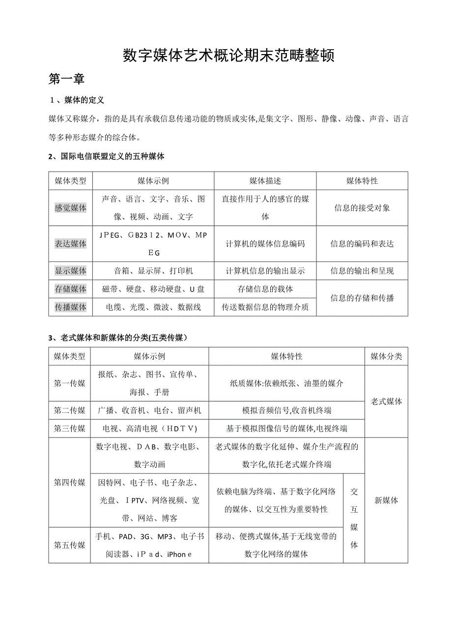 数字媒体艺术概论期末范围整理_第1页