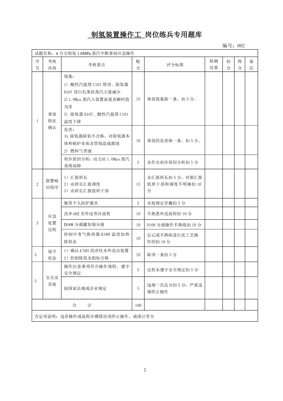 制氢装置岗位练兵专用题库(终稿).doc_第2页