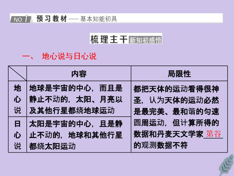 2019-2020学年高中物理 第六章 万有引力与航天 第1节 行星的运动课件 新人教版必修2_第2页