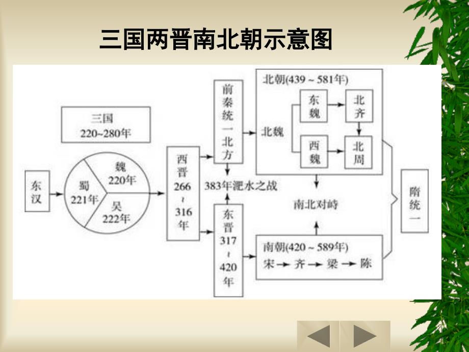 1隋的统一与大运河_第3页