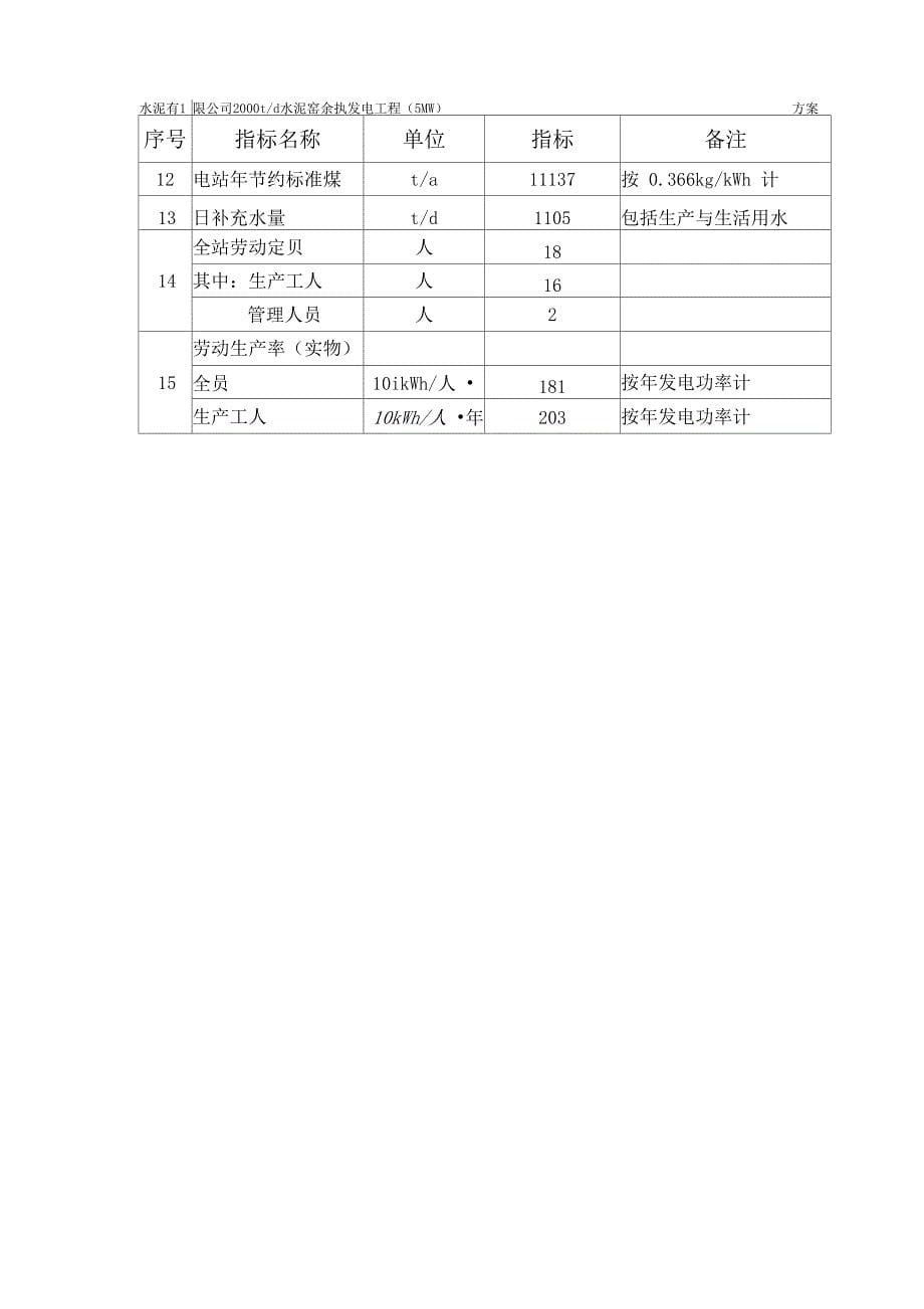 余热发电设计方案_第5页