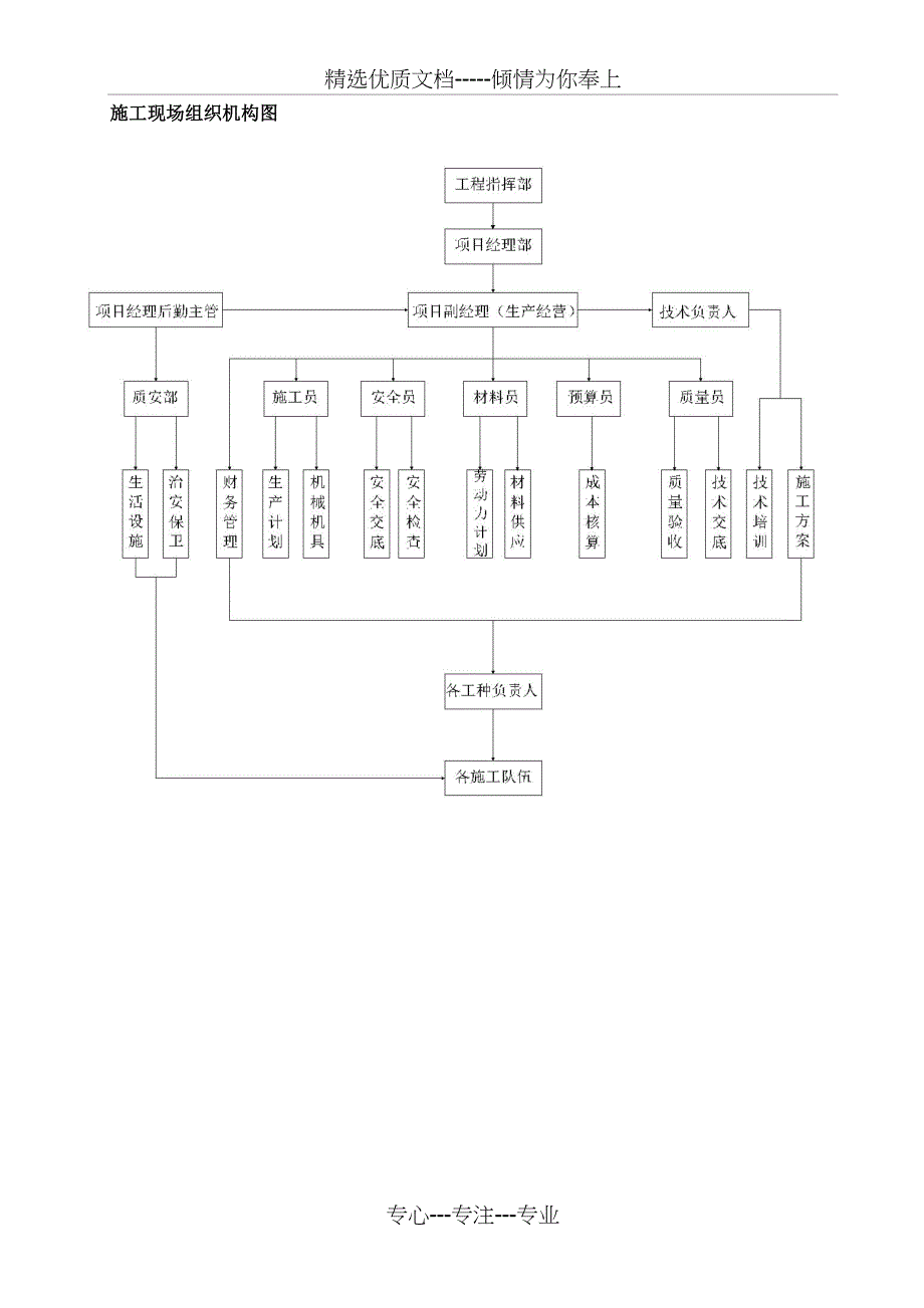 质量承诺及保证措施_第2页