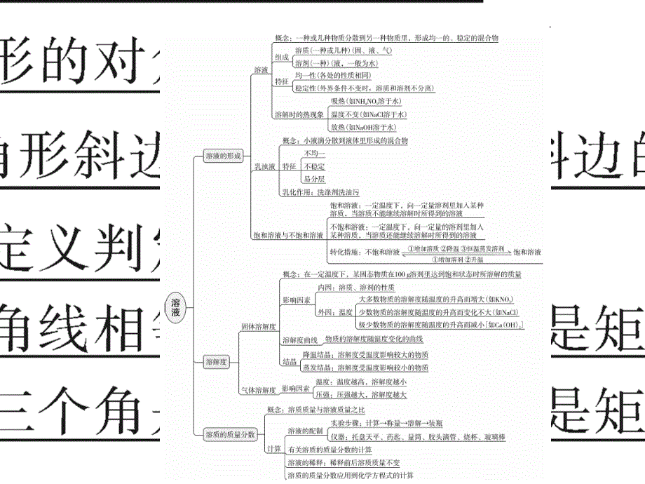 九年级化学下册 第9单元 溶液 专题一 本章知识梳理课件 （新版）新人教版_第2页