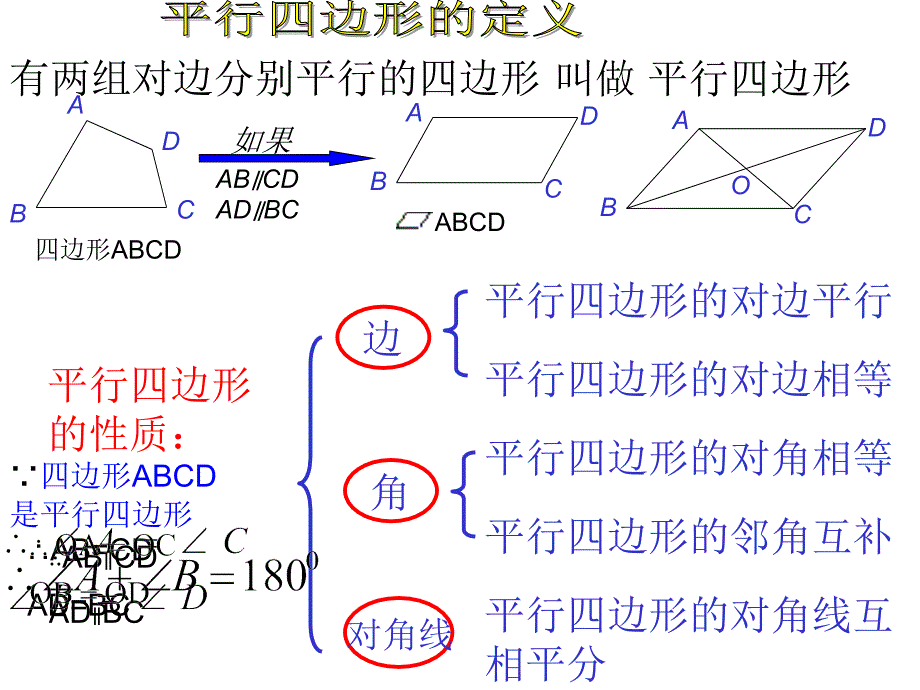 北师大数学八年级下册第六章平行四边形平行四边形的判定2_第2页