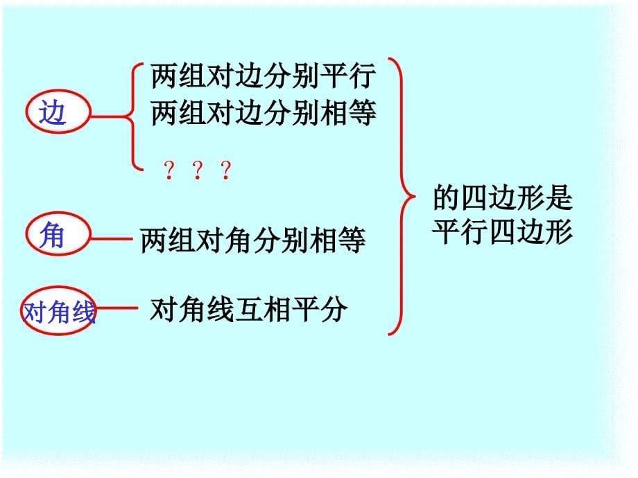 北师大数学八年级下册第六章平行四边形平行四边形的判定2_第5页