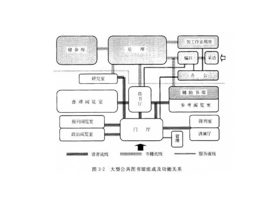 最新图解思考功能泡泡图PPT课件_第5页