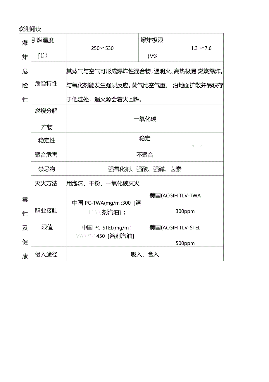 汽油危险性识别表_第2页