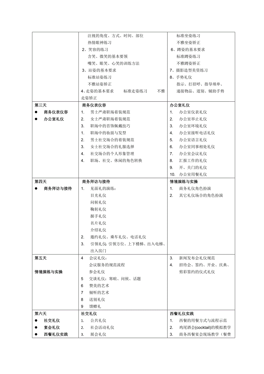 注册礼仪培训师班_第4页