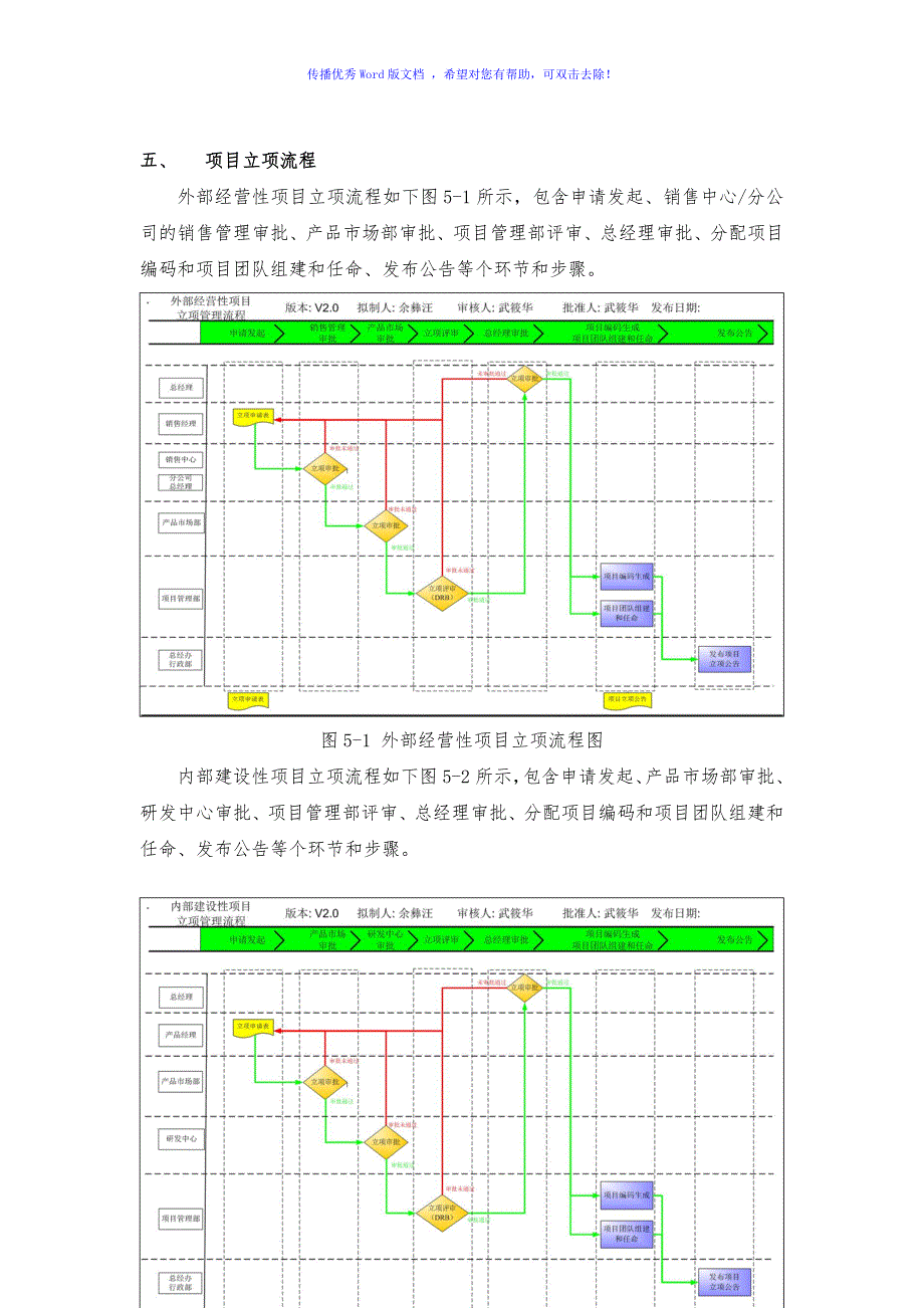 项目管理项目立项管理制度Word编辑_第3页